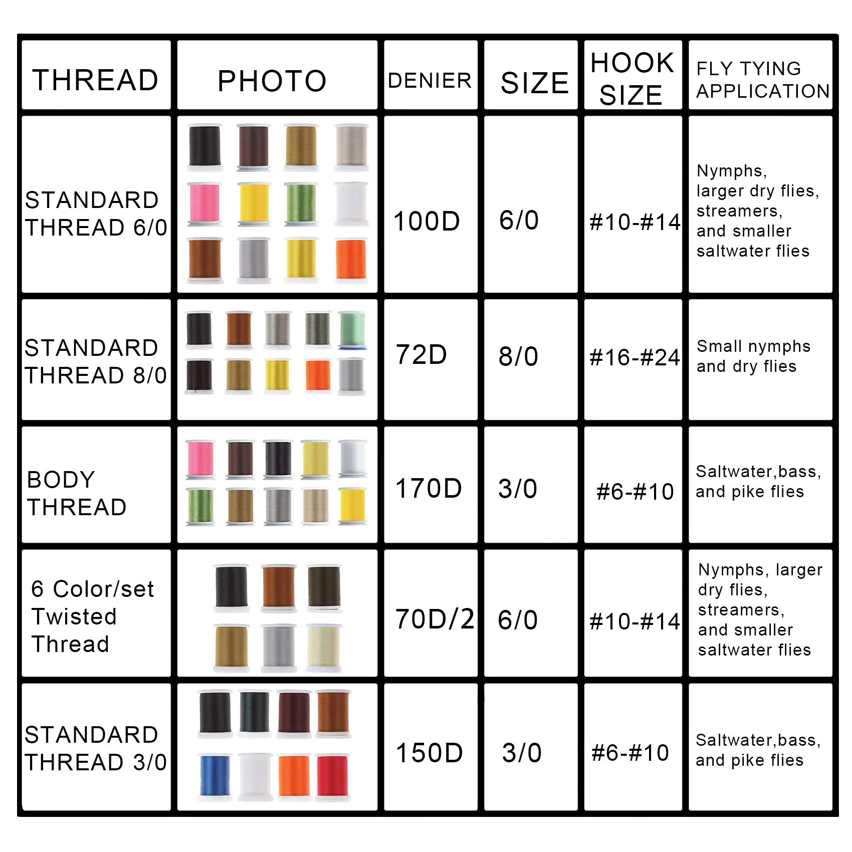 Riverruns-Hilo de atado de moscas, 72D-150D, cuerpo de hilo trenzado estándar 3/0, 6/0, 8/0, Material para atar moscas, pesca, ninfas - imagen 3