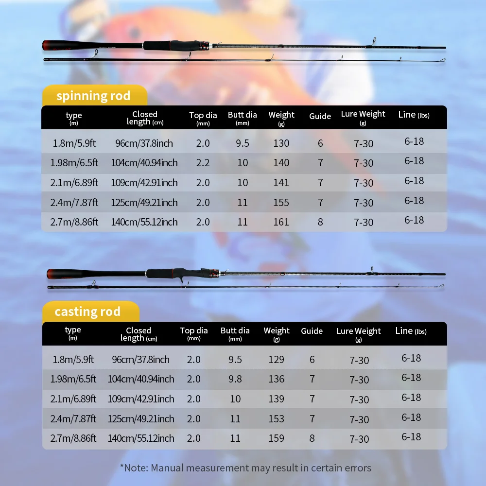 ROLLFISH Power M caña de pescar giratoria de fibra de carbono, 1,8-2,7 M, caña de pescar de lubina de agua dulce y salada, acción rápida + RodBag - imagen 3