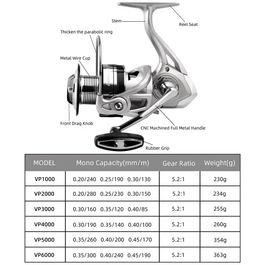 Carrete giratorio 5,2: 1 para pesca en agua salada y agua dulce, estructura de Metal ultraligera, suave y resistente, alta velocidad - imagen 3