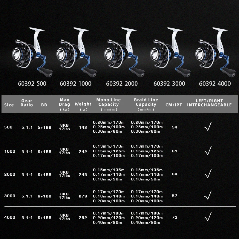 Carrete giratorio ultraligero MIFINE LEGENCY 8KG tamaño máximo de arrastre 500 carrete de pesca en hielo 5,1: 1 carrete de repuesto mini carretes de agua dulce y salada - imagen 4