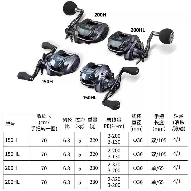 DAIWA-carrete de pesca con rueda de conteo eléctrico SPARTAN IC, 200H, 200HL, 4 + 1BB, arrastre máximo de 5KG, relación de engranaje 6,3: 1 - imagen 3