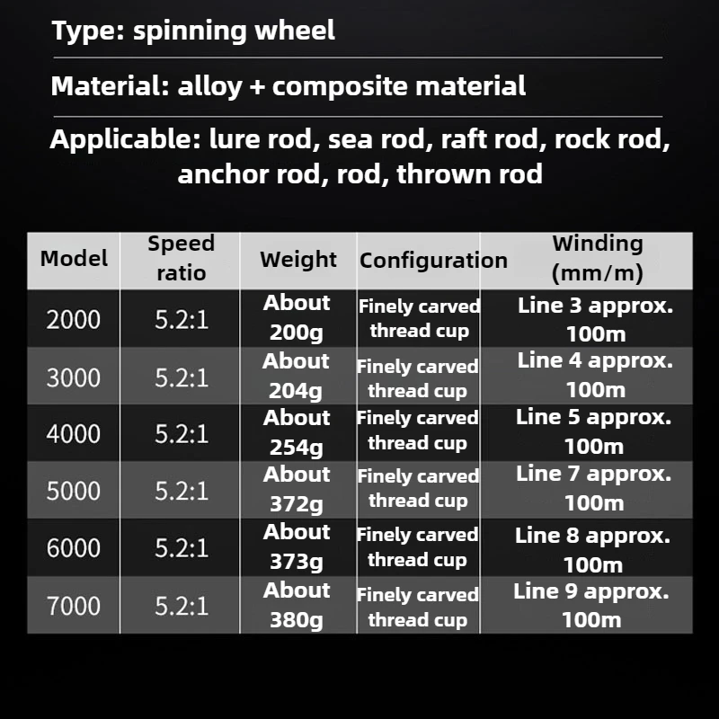 Carrete giratorio con relación de engranaje 5,2: 1, arrastre máximo de 8kg, 2000-7000, caña de mar, carrete de sedal de Pesca de Metal, herramientas de Pesca - imagen 2
