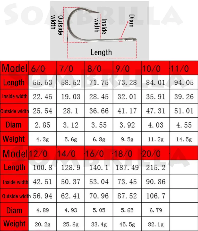 Anzuelo de pesca de acero de alto carbono, herramienta de 5 piezas, gran tamaño, tiburón, grouper gigante, accesorios de agua salada - imagen 3