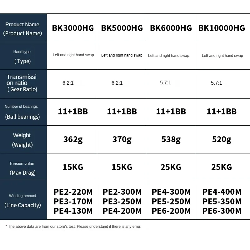 DSNY-Black Knight 11 + 1 BB 6,2: 1, carrete giratorio de Metal completo, carrete de Jigging 3000/5000/6000/10000, carrete de barco de agua salada, arrastre de 25kg - imagen 4