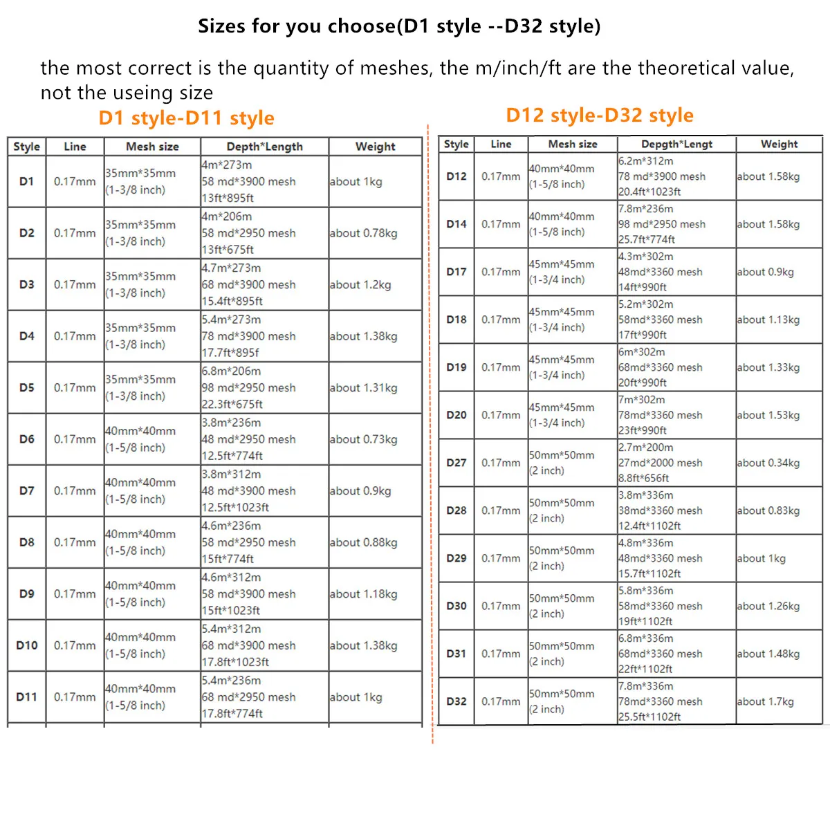 POUI COME DREAM Red de pesca monofilamento, productos semiacabados de alta resistencia, accesorios de red verde, equipo de pesca línea de 0,17 mm - imagen 3