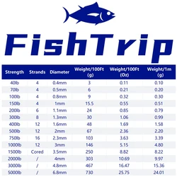 Línea Kevlar Trenzada FishTrip – Alta resistencia para pesca