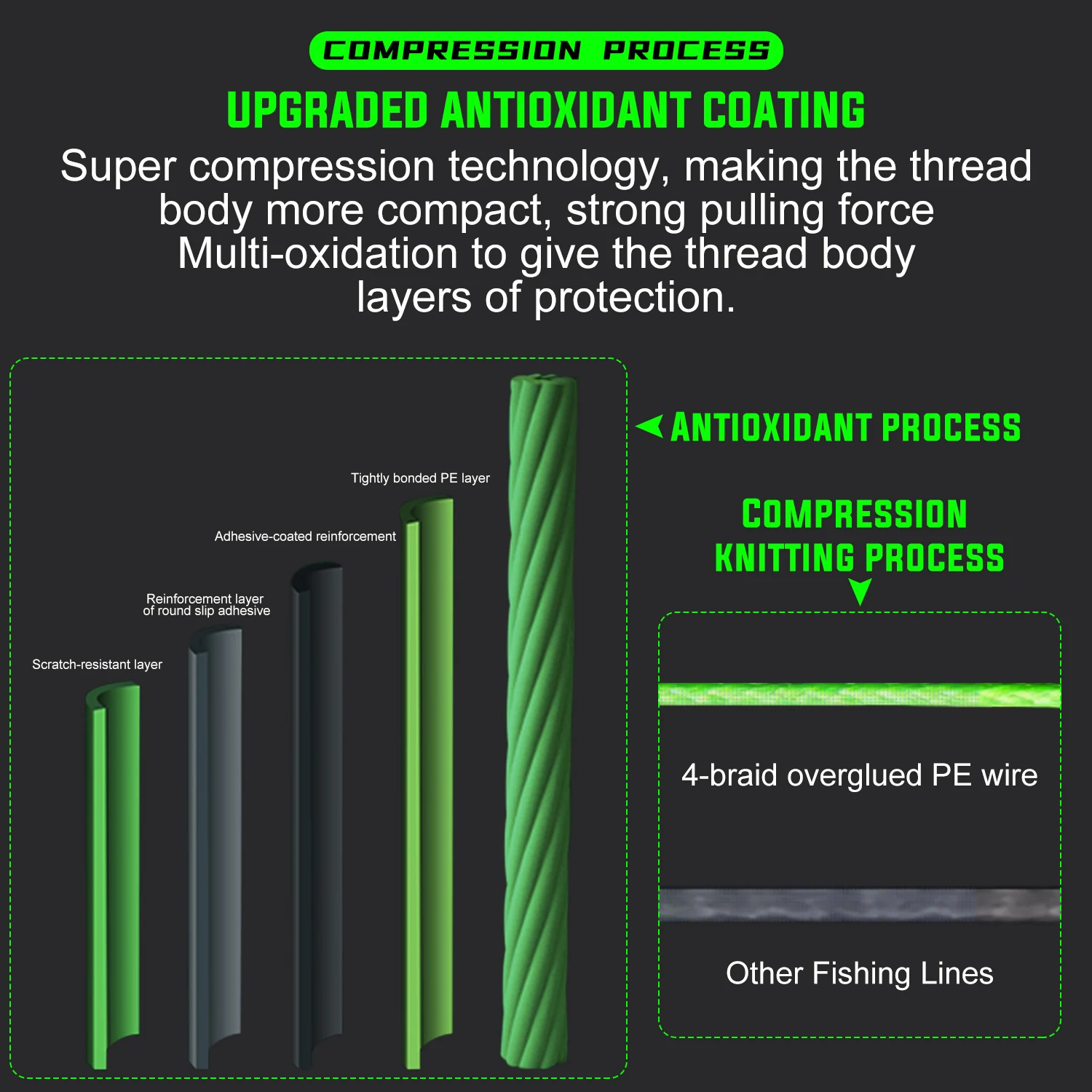 Sougayilang-sedal de pesca trenzado X4, multifilamento de 120m, PE, con caja, Simple, para carrete de pesca en agua salada - imagen 5