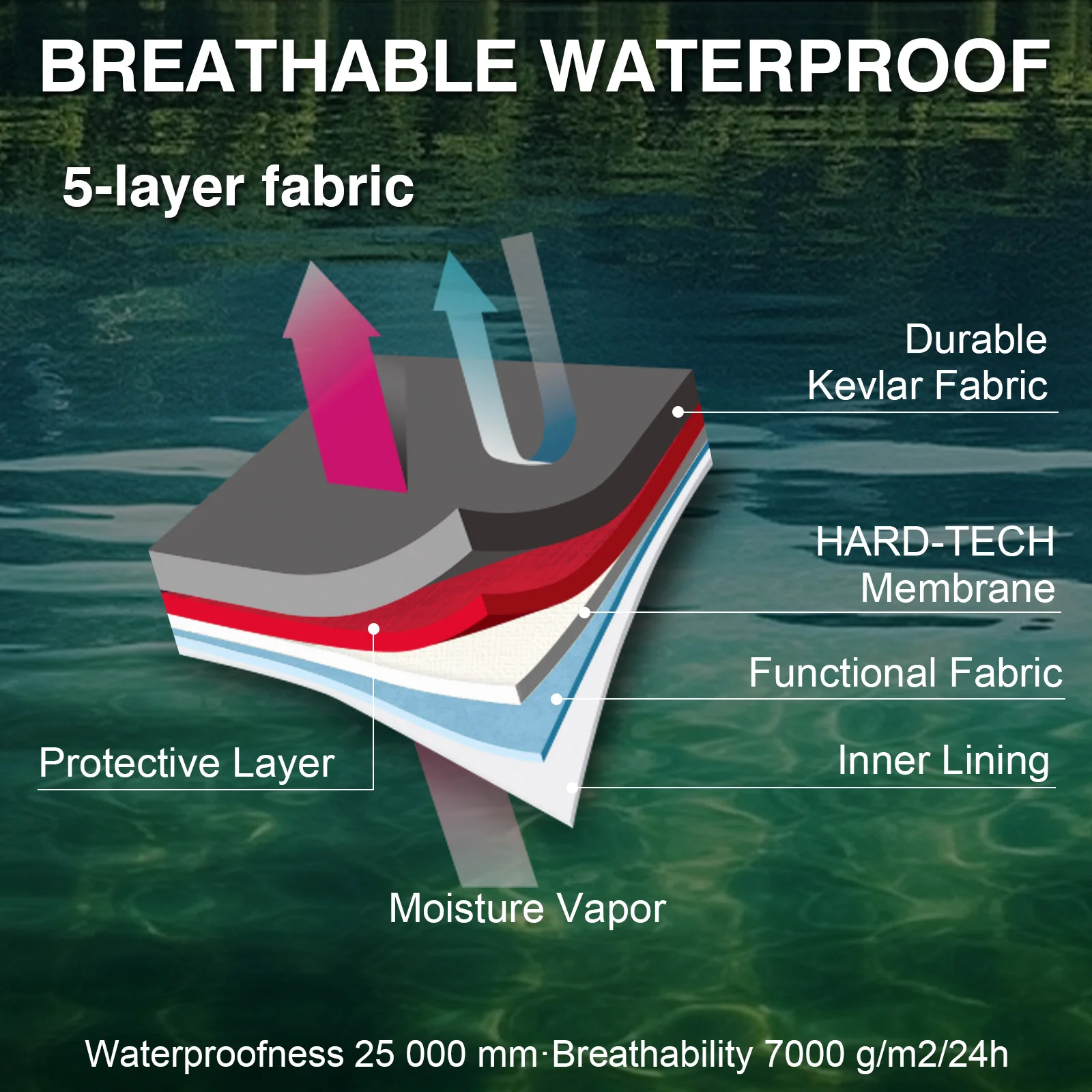 Goture Juego de botas de pescador con medias impermeables de 5 capas, botas de pesca con mosca transpirables para hombres y mujeres, múltiples bolsillos de almacenamiento, 5 tamaños - imagen 3