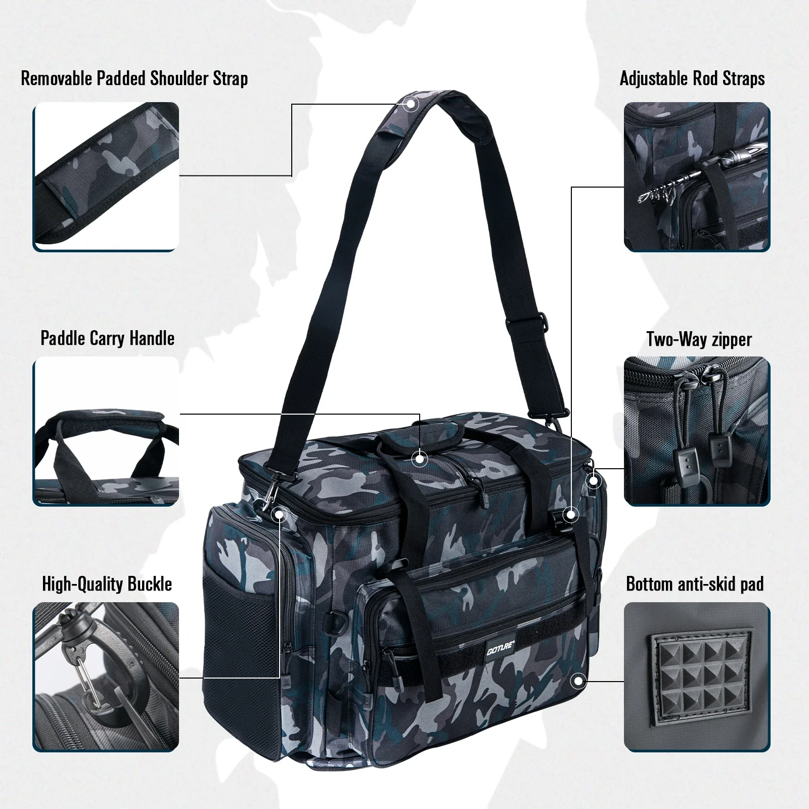 Goture 45*25*38cm bolsa de pesca al aire libre 600D tela Oxford impermeable de gran capacidad multifuncional señuelo paquete de aparejos de pesca - imagen 4