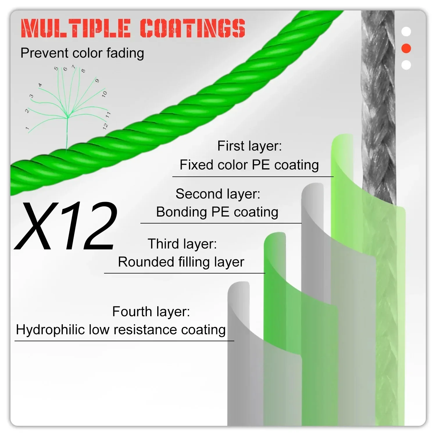 Sougayilang-sedal de pesca trenzado de 12 hebras, 100m, 300m, X12, multifilamento, PE, 18-80 libras, para agua salada y dulce - imagen 5