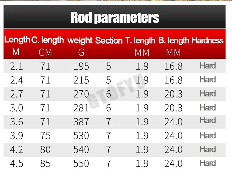 Nueva pesca giratoria portátil telescópica 2,4 M, 2,7 M, 3,6 M, 3,9 M, 4,5 M caña de pescar viaje mar barco roca caña de pescar súper dura carpa - imagen 5