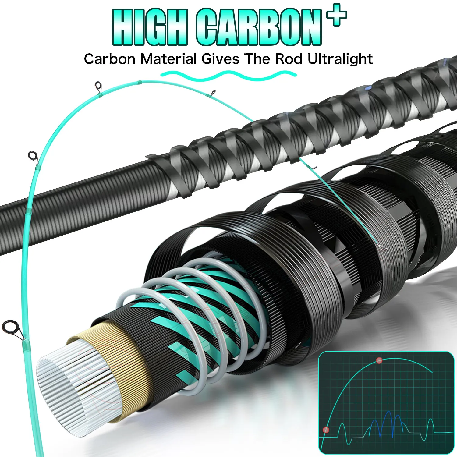 Caña de pescar Sougayilang 1,8/2,1 m caña de fibra de carbono ultraligera giratoria/casting Power M caña de pescar de viaje aparejos de pesca - imagen 4