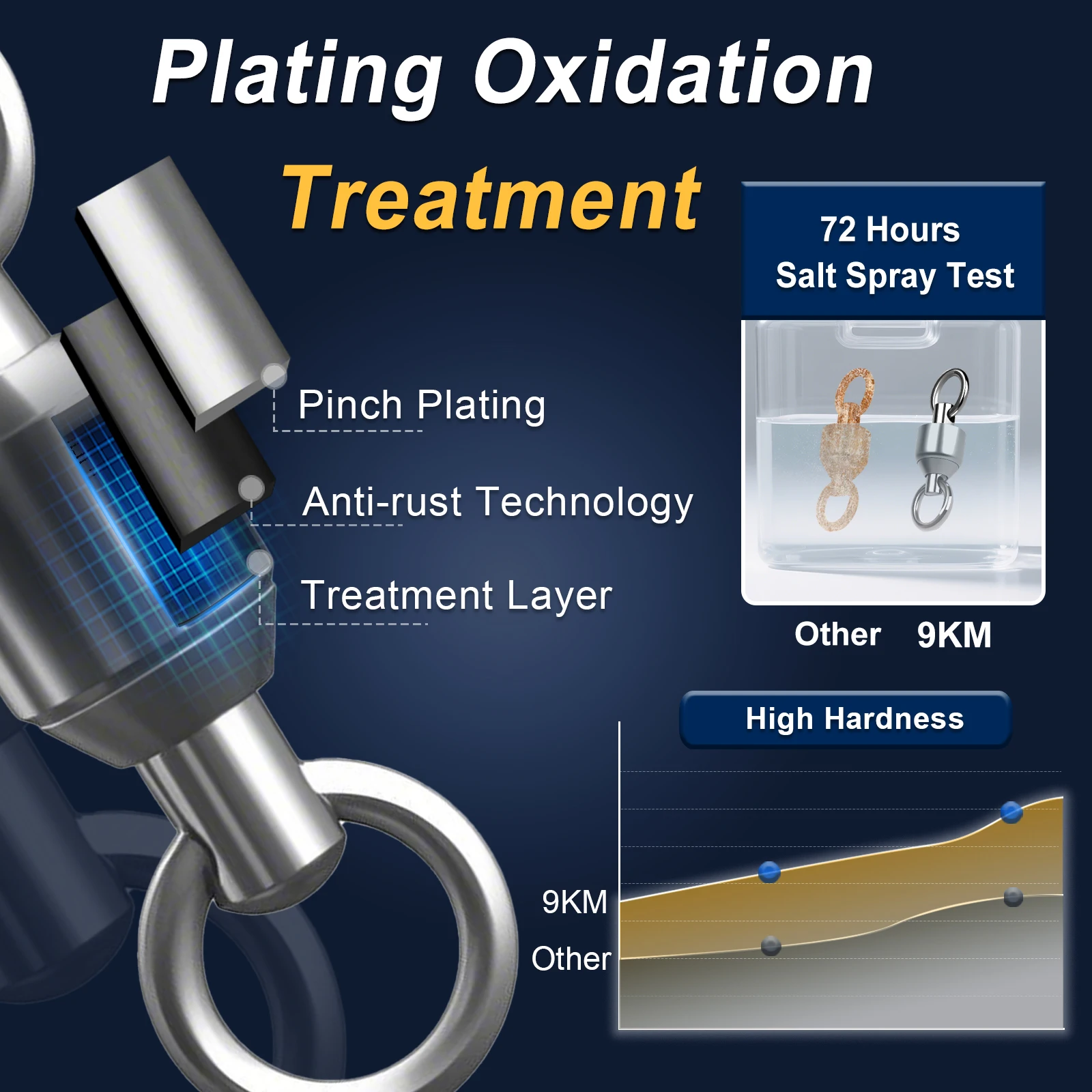 Paquete de 20 ~ 100 anillos sólidos giratorios con rodamiento de bolas, conector de pesca de acero inoxidable, pesca en agua dulce y salada para pesca con cebo de curricán - imagen 5