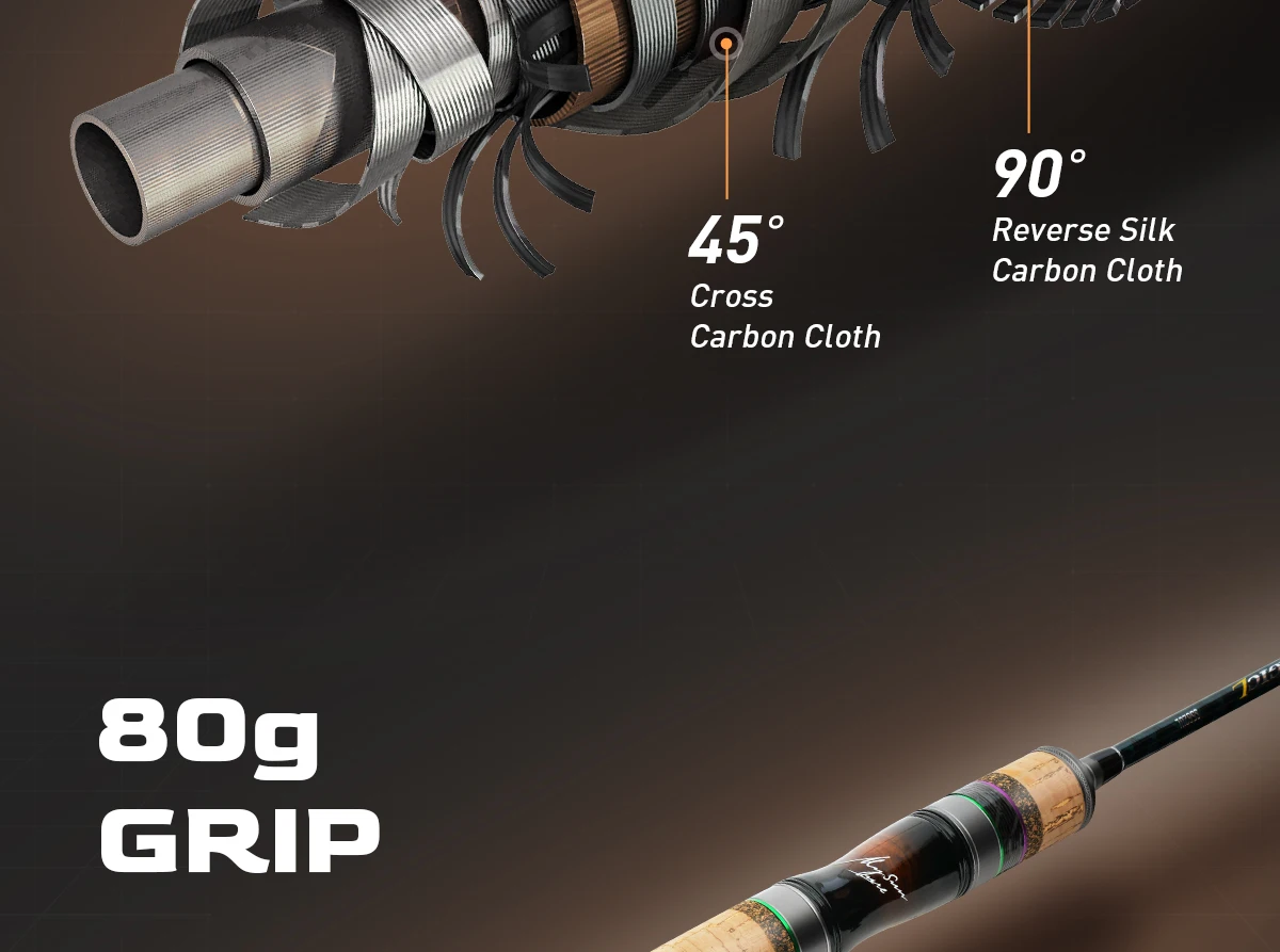 Experiencia de agarre y durabilidad mejorada con nuestro agarre 80G