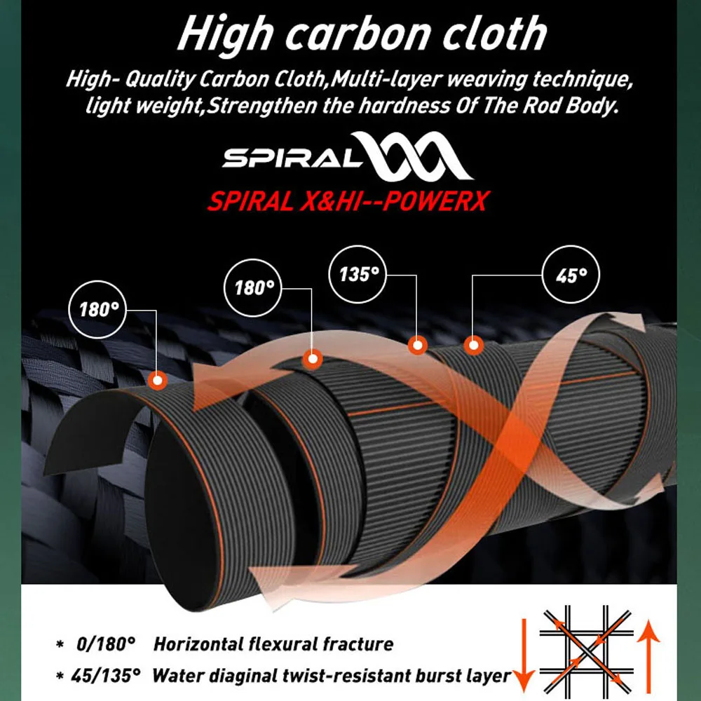 Caña de pescar ultraligera Fuji Guide Part Lure, 1,92 m, peso de hasta 350g, Jigging lento, Spinning casting Ocean Boat - imagen 3