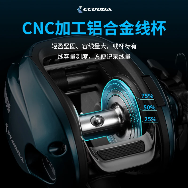 Carrete Baitcasting ECB Ecoda Cyan Blue – Jigging en agua salada - imagen 4