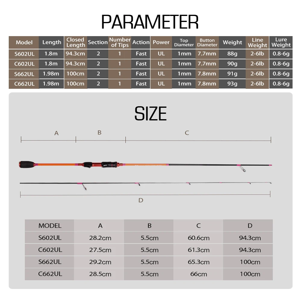 Caña de pescar ultraligera Mavllos Fosoco, punta sólida de 0,8-6g, 1,8 M, 1,95 M, caña de fundición giratoria UL de carbono de acción rápida para Lucio - imagen 4