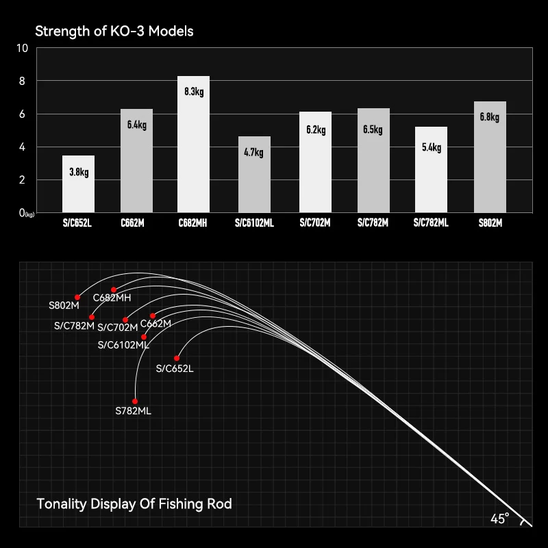 Kingdom KO-III-caña de pescar giratoria de fundición, anillo Fuji F XF, caña de pescar de alto carbono, asiento de carrete Fuji, caña de pescar para Lucio - imagen 5