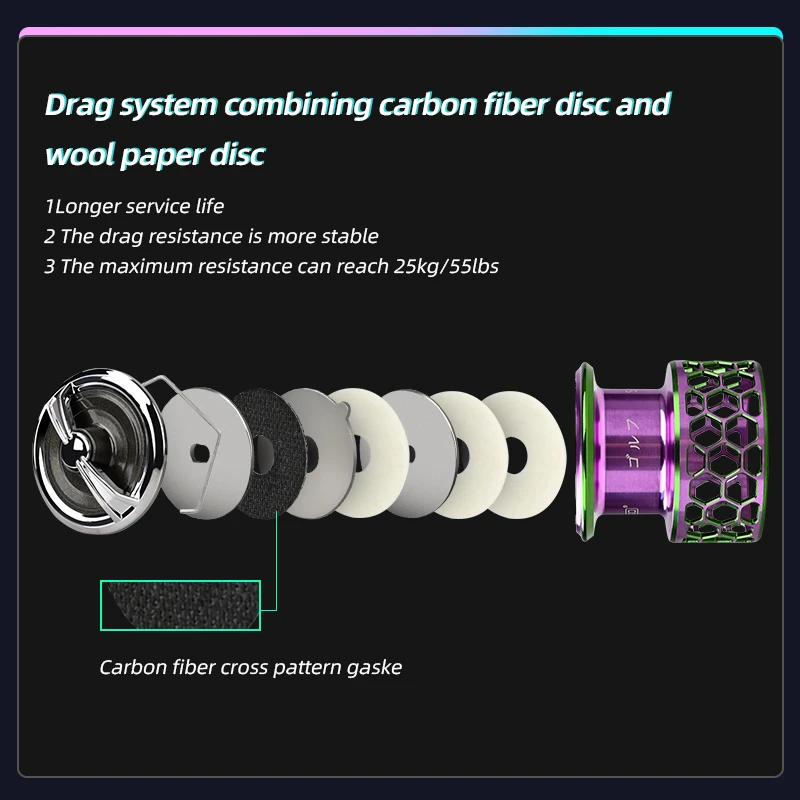 MEREDITH-carrete de pesca giratorio con cuerpo de Metal, accesorio de aleación Multicolor, 25KG, arandela de carbono, arrastre 9 + 1BB, aparejos de pesca de agua salada, nuevo ECGO - imagen 5