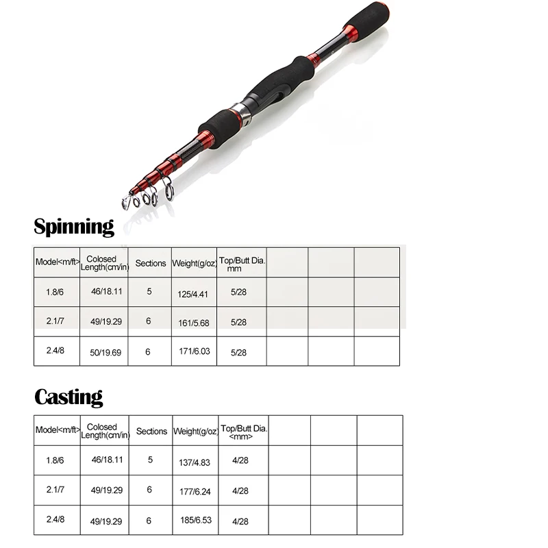 DEUKIO-caña de pescar giratoria de fibra de carbono, señuelo rojo de pesca de agua salada, 1,8 m, 2,1 m, 2,4 m - imagen 2
