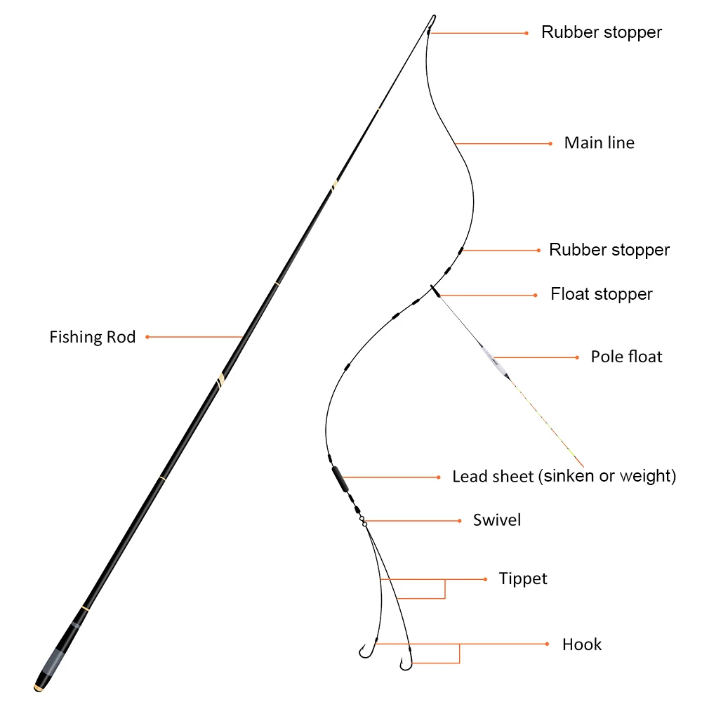 Goture GOLDLITE-caña de pescar telescópica de fibra de carbono, ultraligera, para carpa, agua dulce, 3,6 m-7,2 m - imagen 4