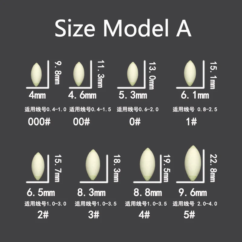 size 0 Model A