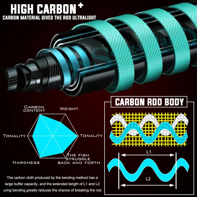 Sougayilang-Combo de pesca de fundición, caña de fibra de carbono ultraligera de 4 secciones, 2,1 m, 9 + 1BB, relación de engranaje 6,5: 1, Kit de carrete de pesca - imagen 3
