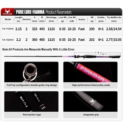 Caña PURELURE FIAMMA 2,2m – Spinning acción rápida – Guías Fuji