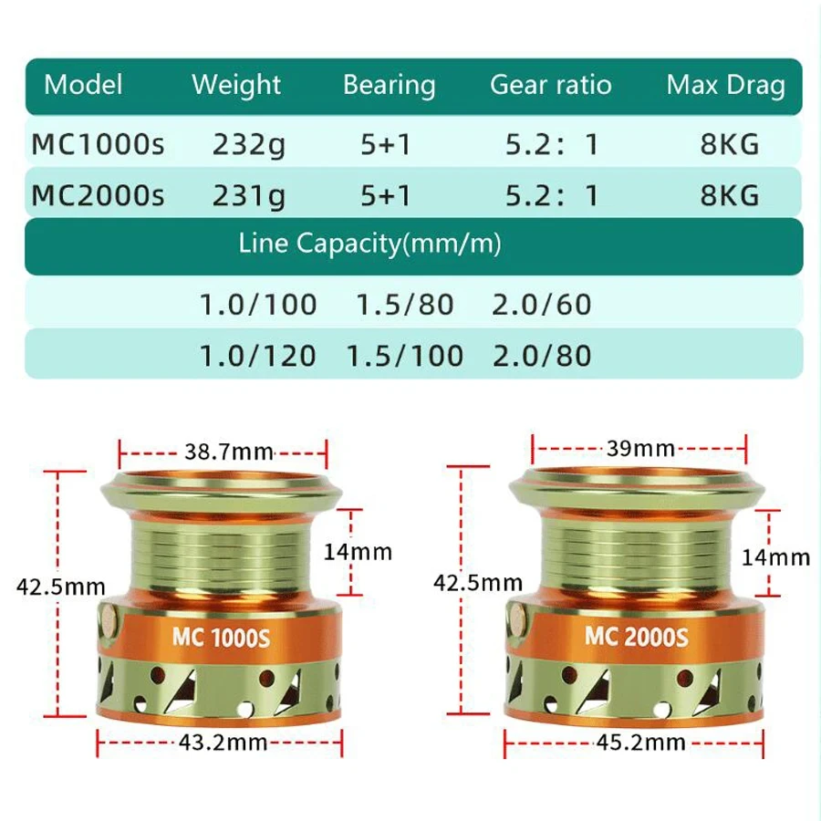 Barra de doble guía giratoria ultraligera, resistencia máxima de 5,2: 1, 18lb, adecuada para cualquier equipo de pesca de agua - imagen 4