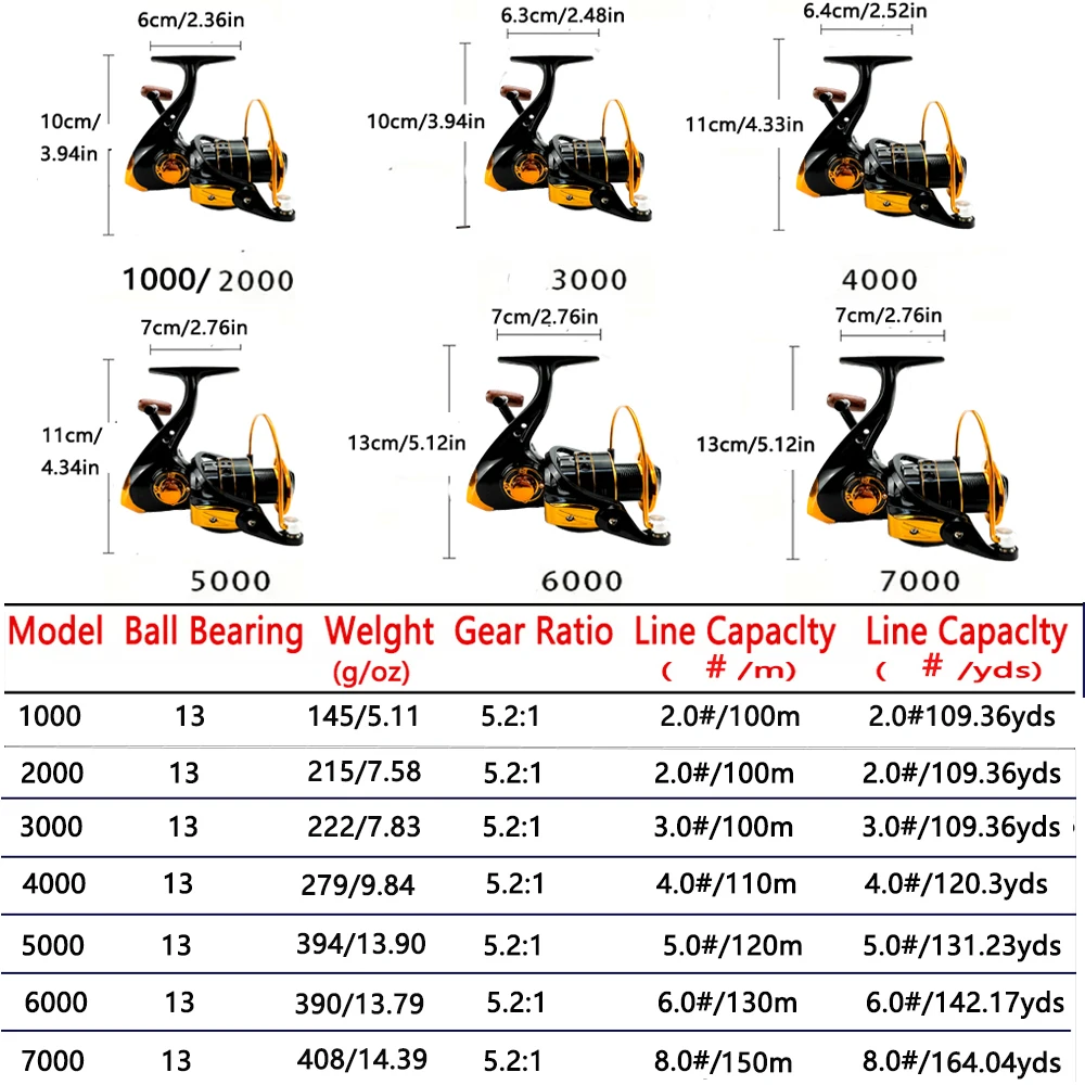 Carrete de pesca giratorio ultraligero serie 1000-7000 5,2: 1 carrete de pesca para Surfcasting Max Drag12kg carrete de Metal carretes de Jigging de agua salada - imagen 5