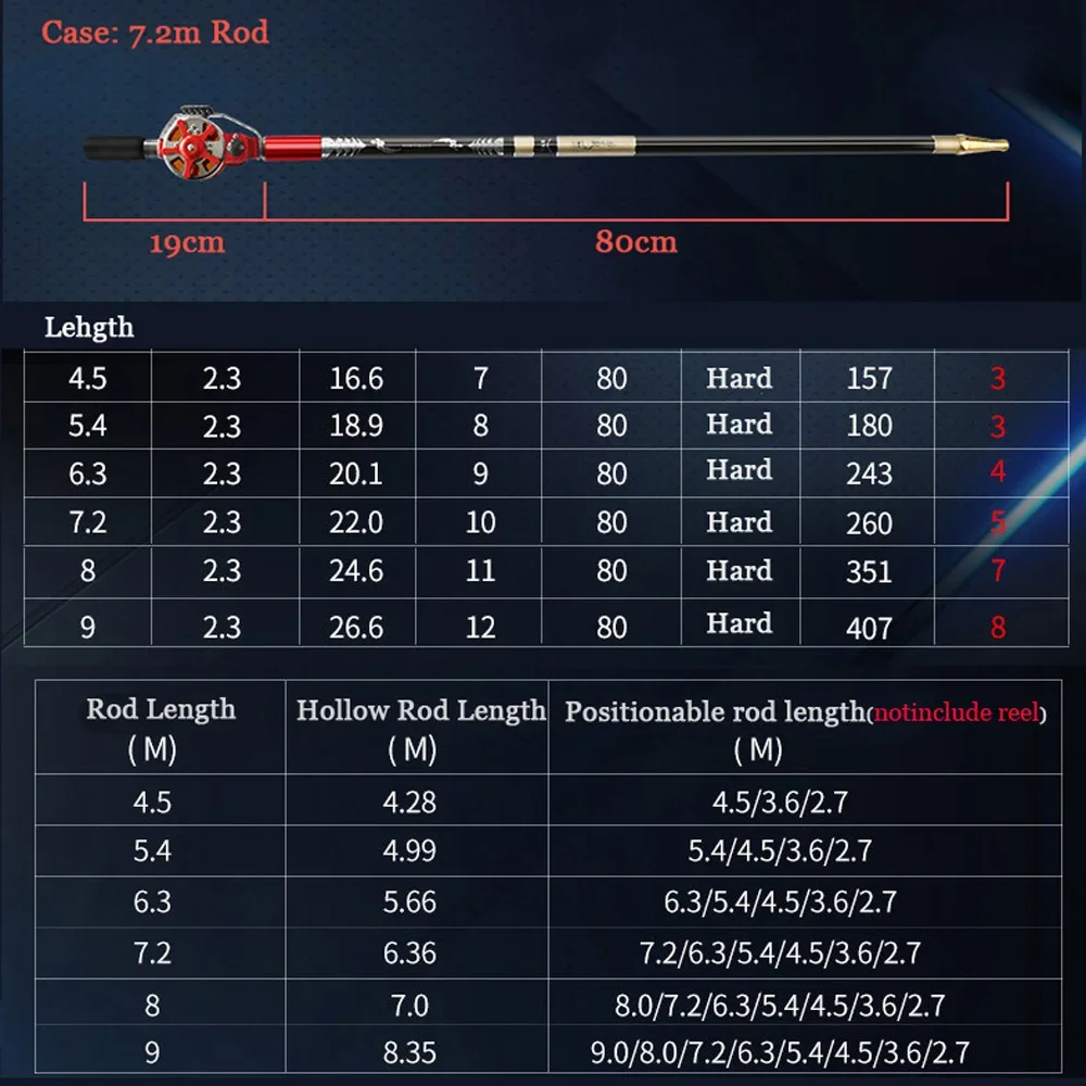 Caña hueca ultraligera 4,5 m 5,4 m 6,3 m 7,2 m caña de pescar secciones cortas 28 tonos Spinning Olta fibra de carbono flujo duro Peche Pesca - imagen 4