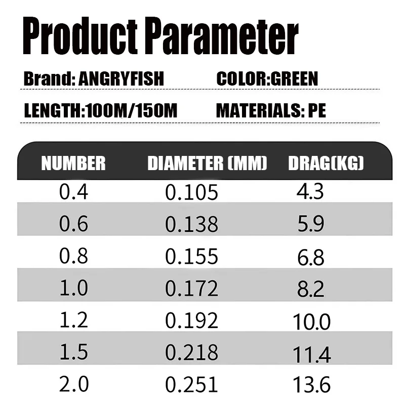ANGRYFISH 2025 nuevo AK77 X8 Pro PE línea 8 hebras 100/150M arrastre máximo 13,6 kg línea de pesca multifilamento profesional para agua dulce - imagen 2