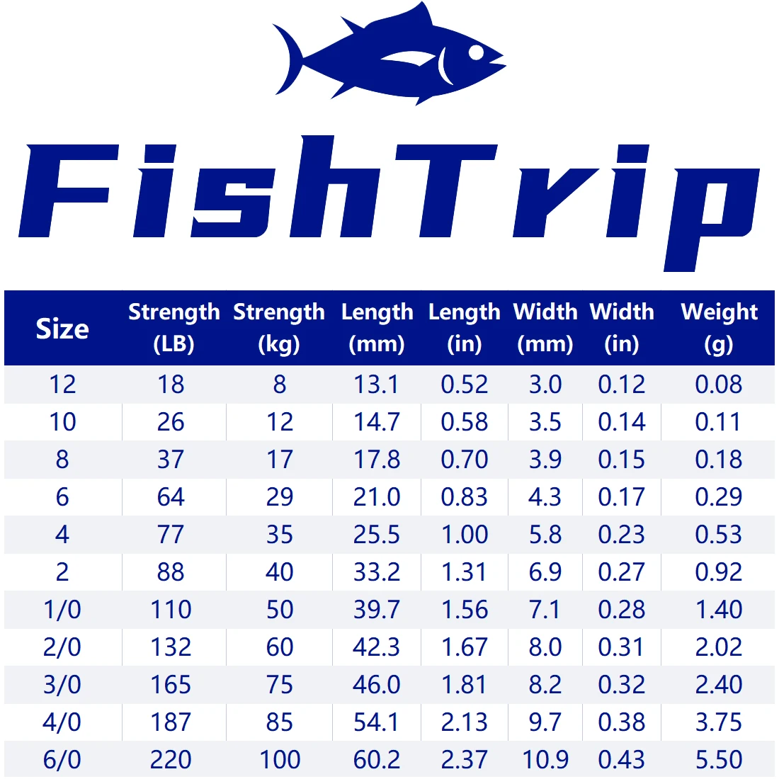 FishTrip pesca Snap giratorio 10 ~ 100 Uds enlace encubierto Lok giratorios señuelos conexión Snap para aparejos de helicópteros y Clip de plomo - imagen 3