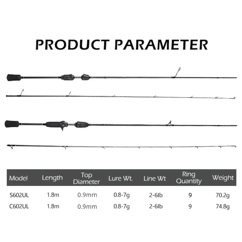 Mavllos-caña giratoria de pesca de lubina de carbono, señuelo de 0,8-7g, línea de 2-6lb, Toray 30T, punta sólida, luz de acción rápida, caña de fundición BFS - imagen 3