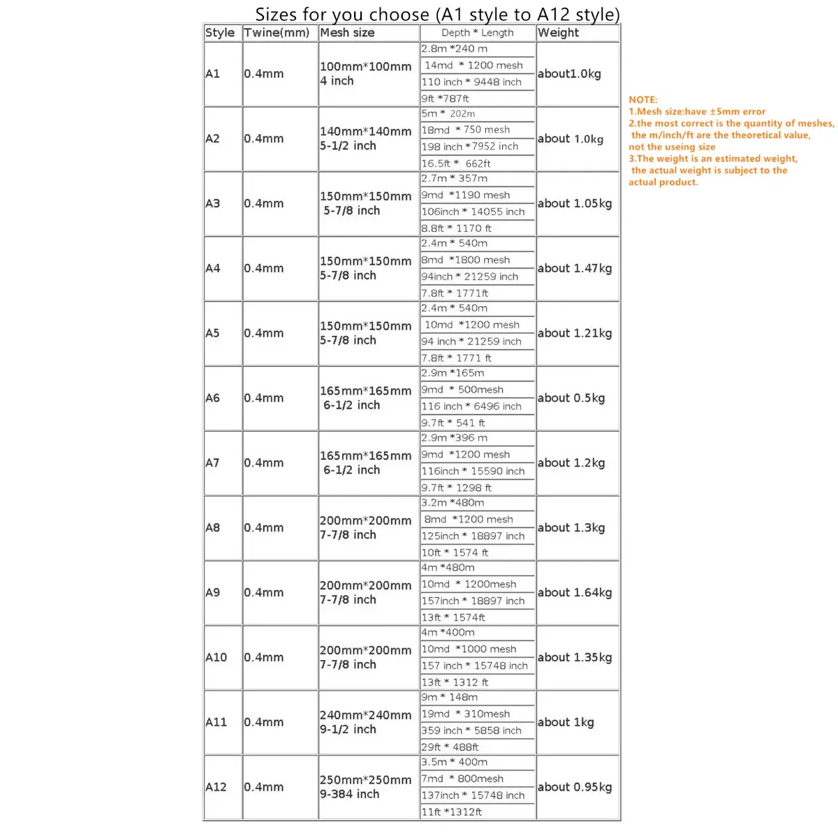 Cuerpo De 0,4mm, producto semiacabado, Red De Pesca, malla grande, monofilamento De nailon, trampa De red para peces, accesorios De red enmalle, Rede De Pesca - imagen 2