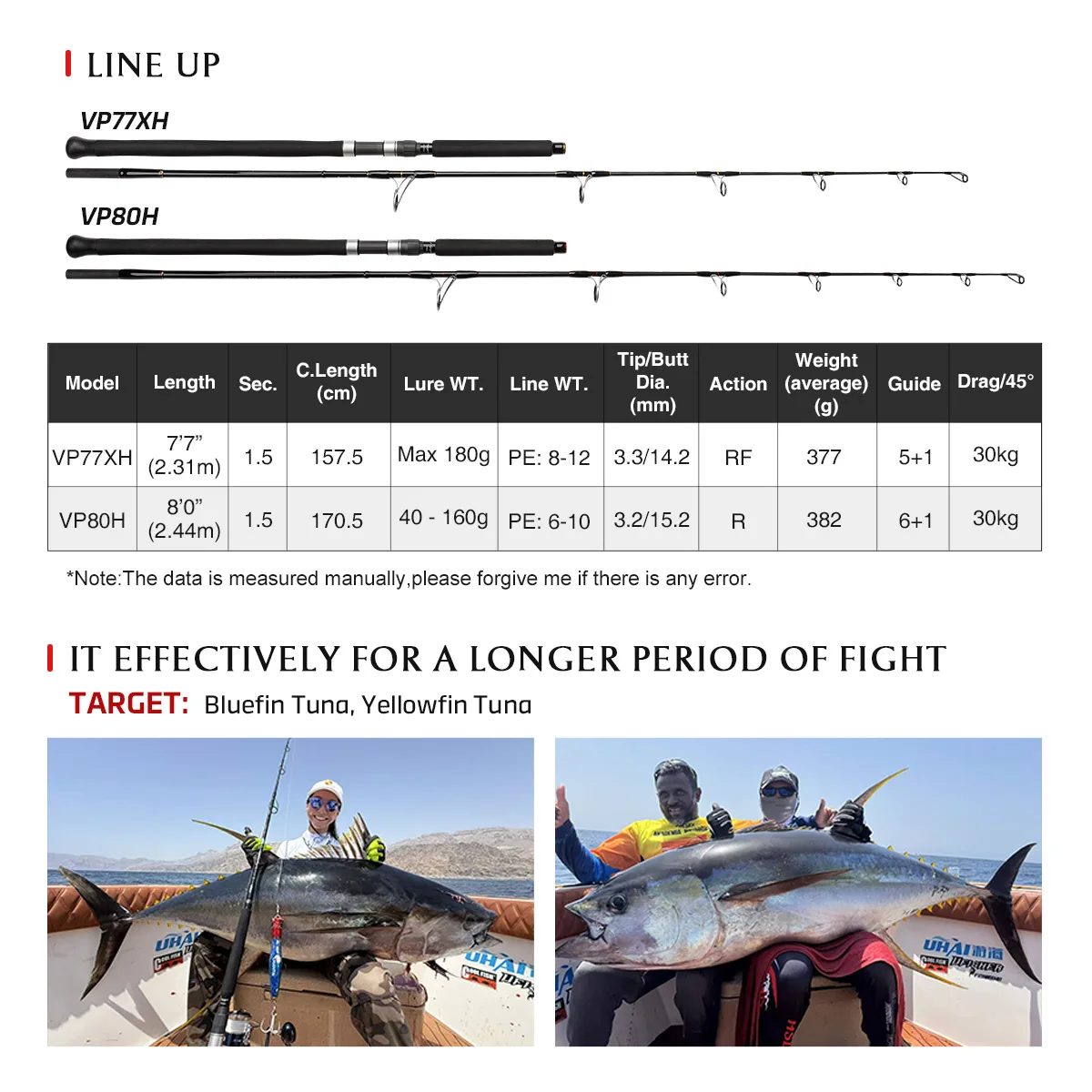 Noeby Voyager-caña de pescar edición de atún, 2,31 m, 2,44 m, piezas Fuji, captura de 200kg, gran juego, pesca, aleta, atún, caña de fundición en alta mar - imagen 3