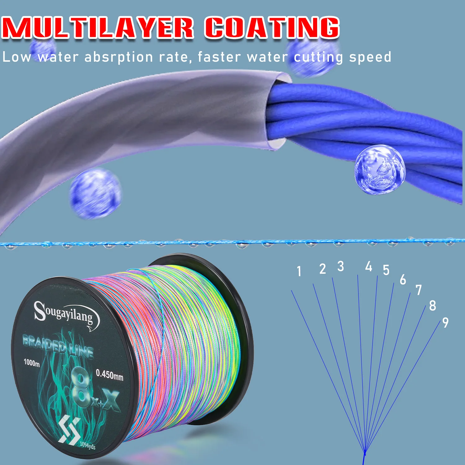 Sougayilang Línea de Pesca Trenzada 9 Hilos – Resistencia 7-30lb