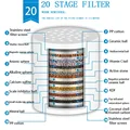 20 Stage Filter