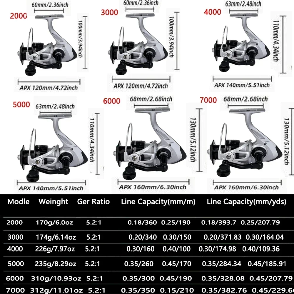 Carrete de pesca giratorio GHOTDA ultraligero serie 2000-7000, relación de engranaje 5,2: 1, sistema de arrastre, carrete de nailon de 8KG para agua dulce y salada - imagen 4