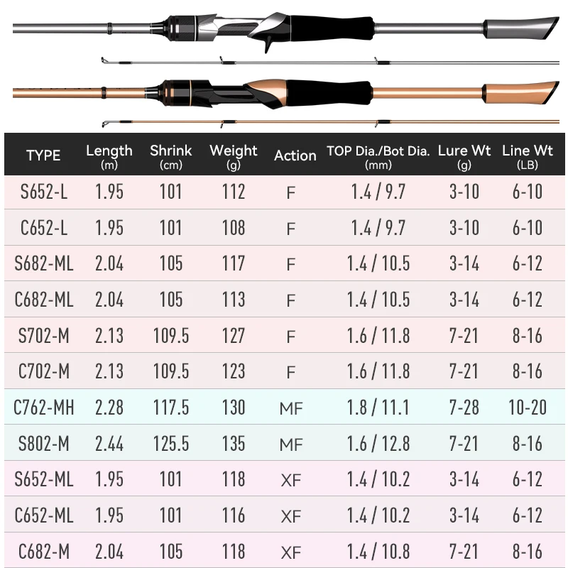 Kingdom-cañas de pescar giratorias con aguja dorada y plateada, caña de pescar ultraligera L ML M MH, caña de pescar de fundición eléctrica para pesca de trucha - imagen 3