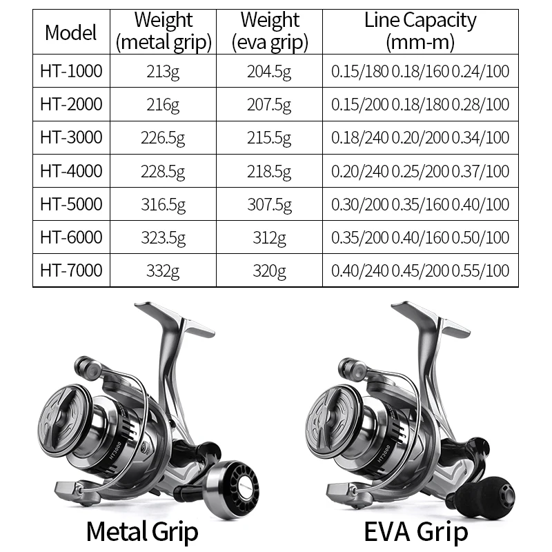 Carrete de pesca giratorio LINNHUE 1000-7000 agarre de bola de Metal 10kg 5,2: 1 relación de engranaje carrete de Metal profundo accesorio de pesca de carpa - imagen 4