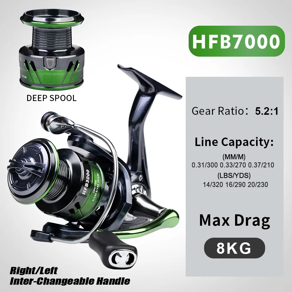 Deep Coil HFB7000