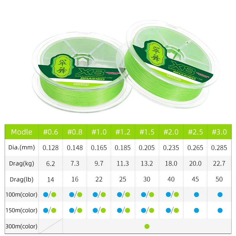 TSURINOYA-sedal de pesca trenzado de PE, 100M, 150M, H8, 8 hebras, tejido, alta resistencia, Ultra suave, 14-50LB, pesca en agua salada - imagen 2