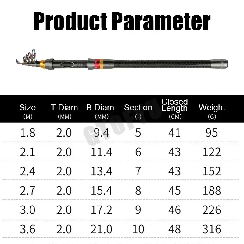 Caña de pescar telescópica, accesorio portátil de carbono, pequeño, bolígrafo giratorio, 1,8 M-3,6 M - imagen 5