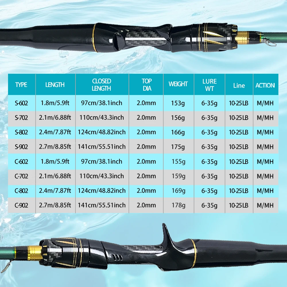 Caña spinning ROLLFISH doble punta – M/MH para agua salada y dulce - imagen 3