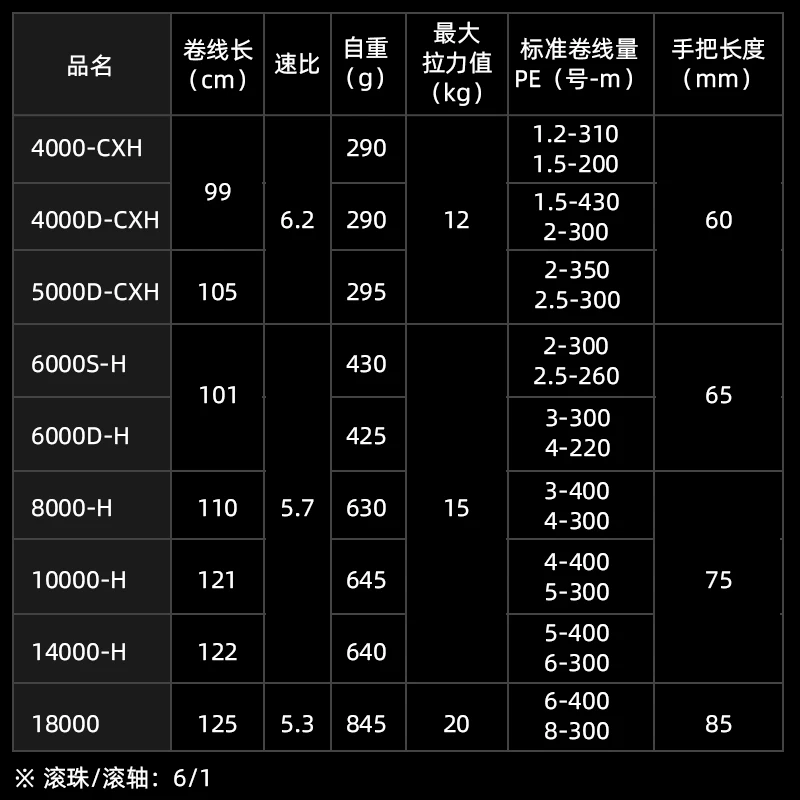 DAIWA-carrete giratorio CALDIA SW Jigging para barco de pesca, arrastre de 12-20KG, 2022 - imagen 4