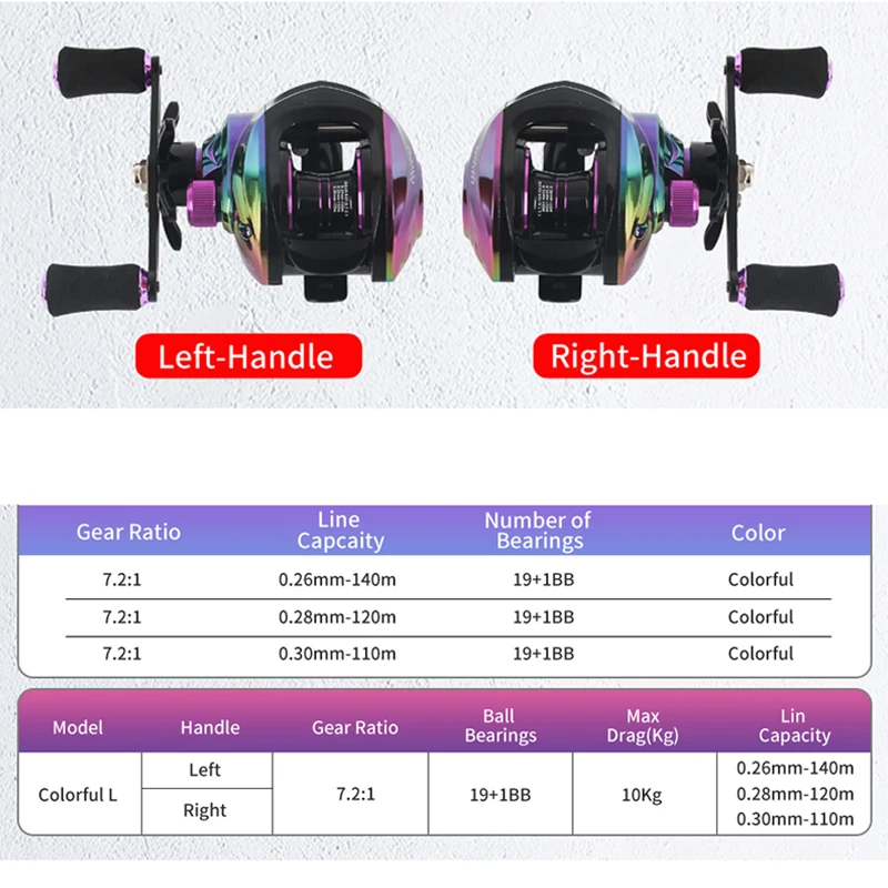 ORJD-carrete de pesca Baitcasting 18 + 1BB, carrete de Metal 7,2: 1, Ruedas de pesca de fundición ultraligeras, arrastre máximo de 10kg, bobinas de agua salada - imagen 3