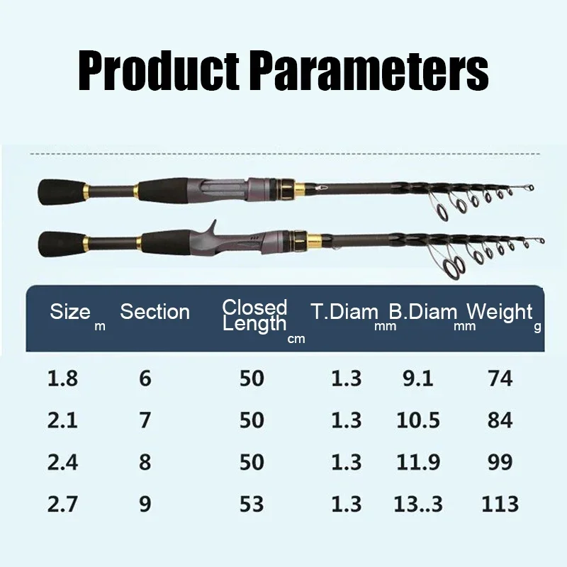 Caña de pescar telescópica ultracorta, multifunción, giratoria, de fundición, de alto carbono, duradera, antideslizante - imagen 4
