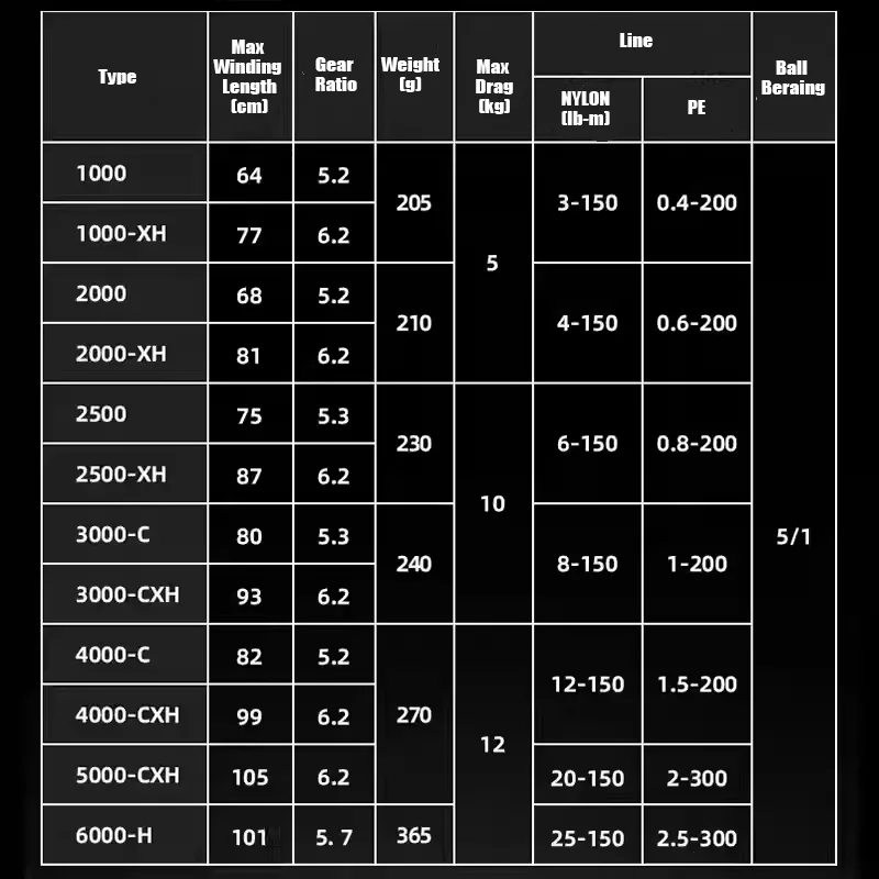 DAIWA REVROS CS 2024 nuevo carrete giratorio de nivel de entrada ligero Original largo fundido-ABS TWIST BUSTER lll ATD TYPE-L para pesca - imagen 2