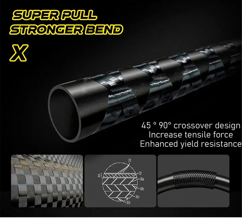 Experimente una fuerza y ​​durabilidad incomparables con nuestro diseño cruzado avanzado de 45 °X